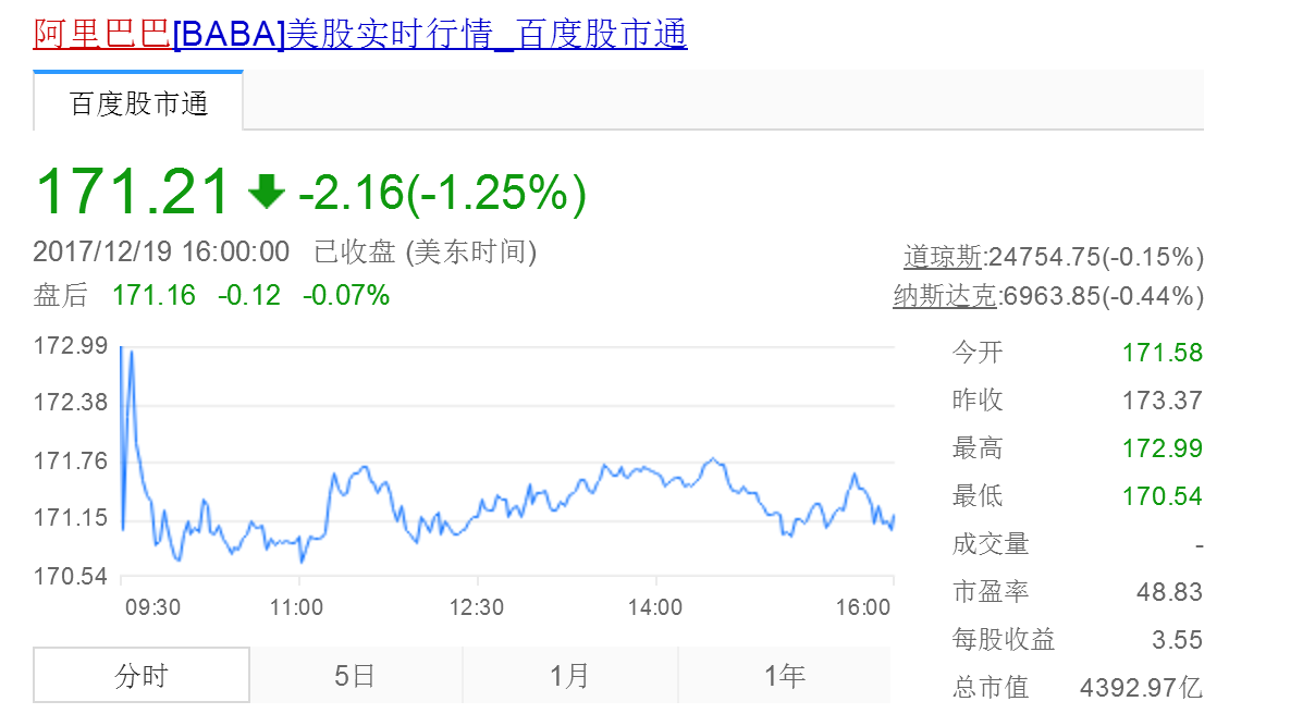 阿里巴巴股价最新动态，市场走势及前景展望