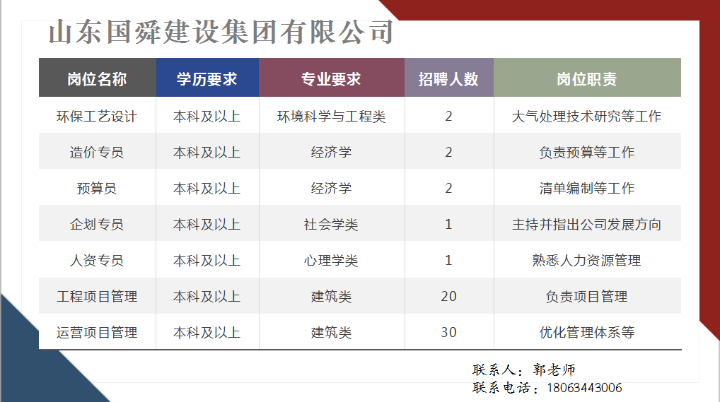 长清最新招聘信息汇总