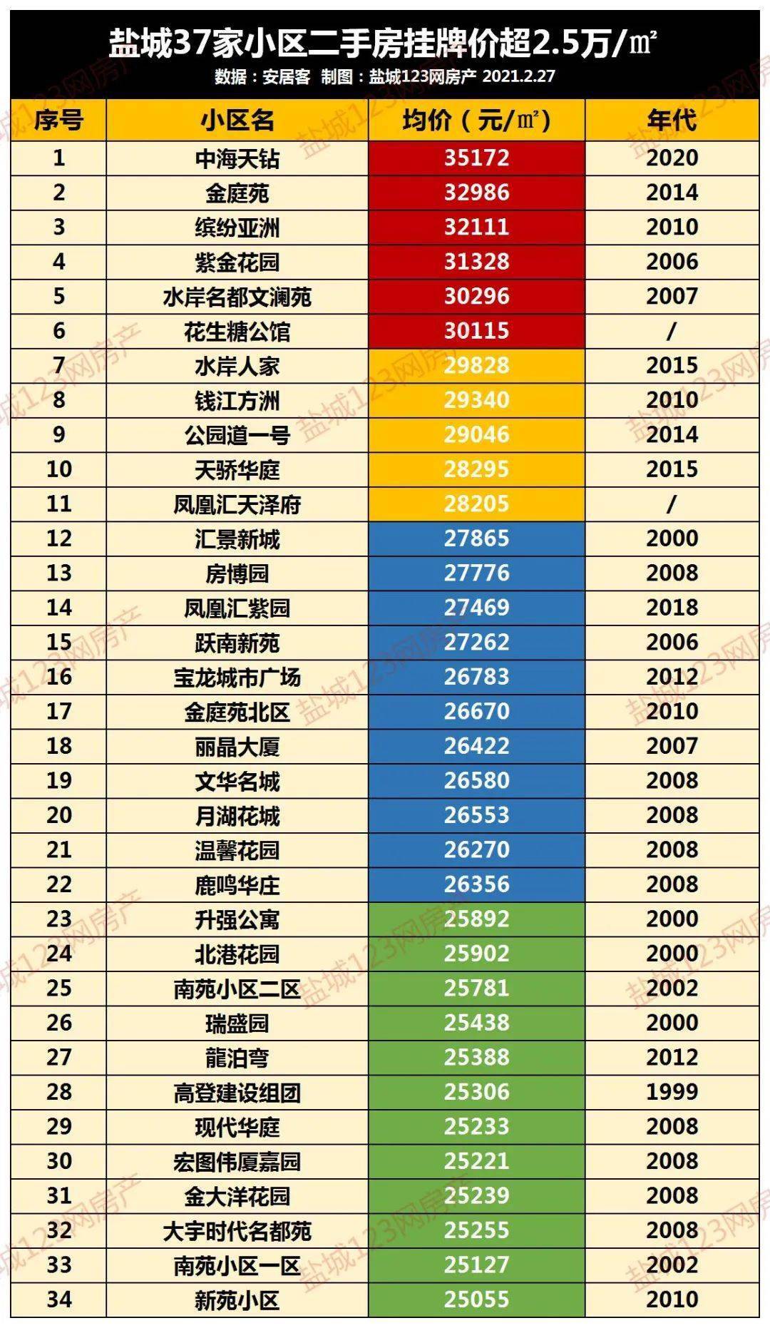 大丰房价最新动态及分析概览