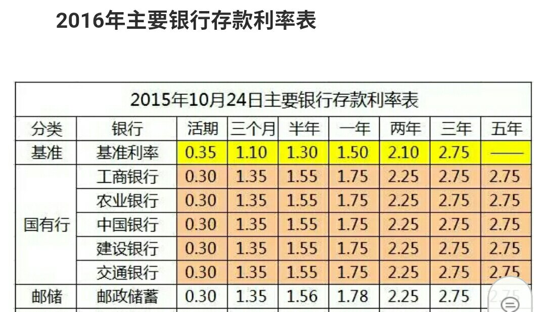 最新银行利率调整深度解析，影响与趋势展望