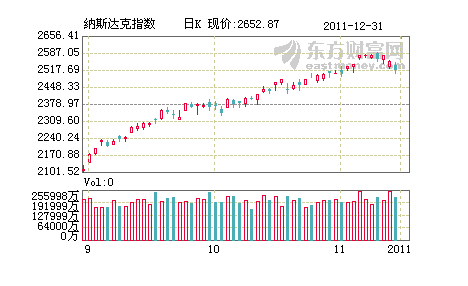 道琼斯最新指数深度解析，市场走势一览无余