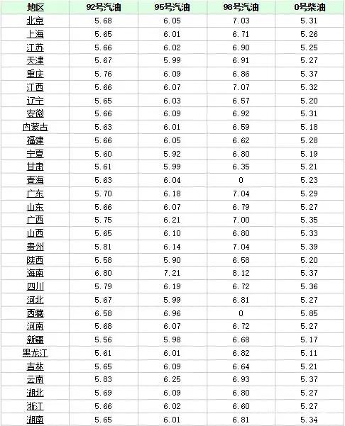 今日油价更新，市场走势深度分析与预测