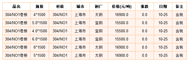 不锈钢304最新价格动态解析