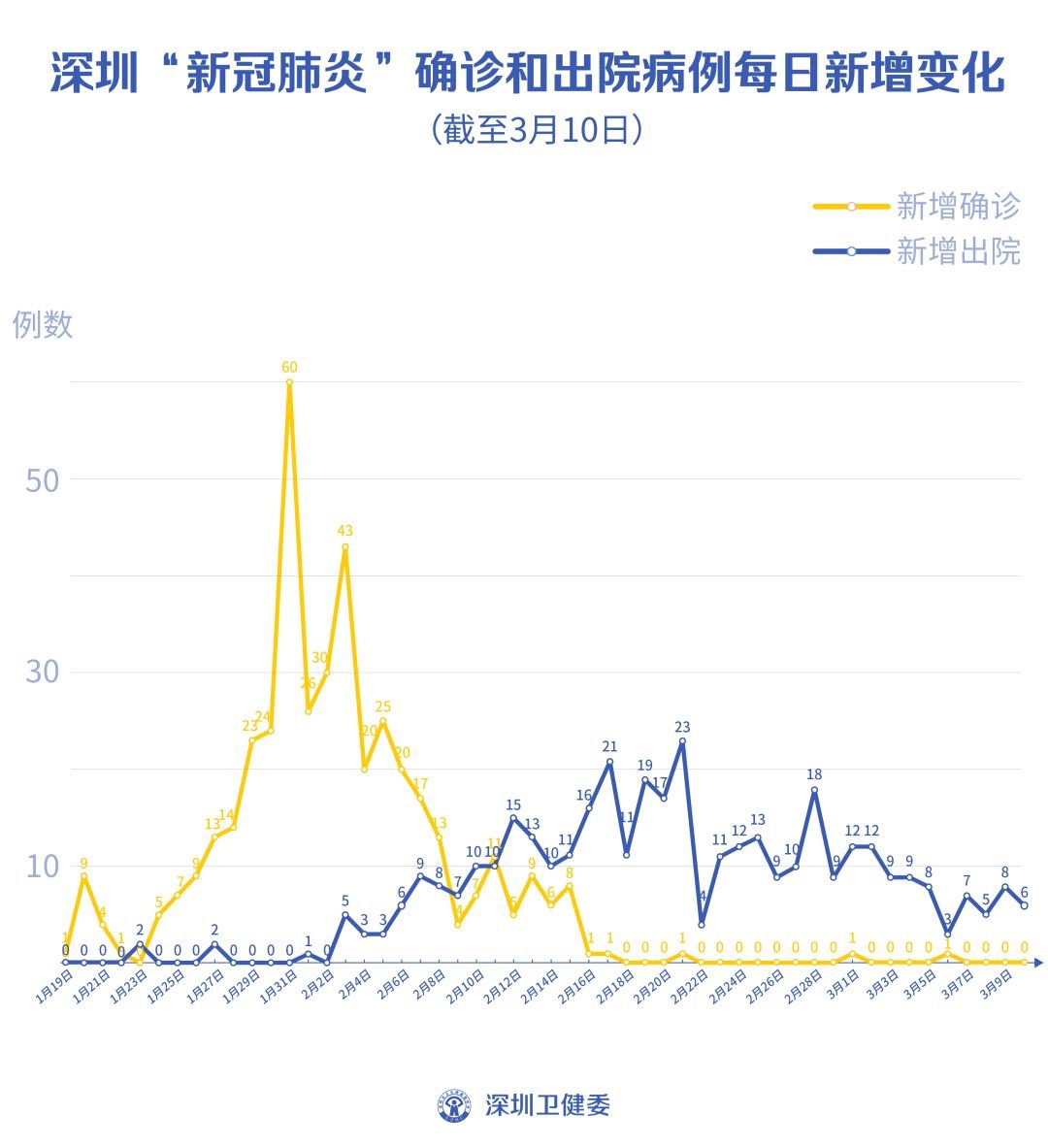 深圳疫情最新动态，全面应对，共筑防线