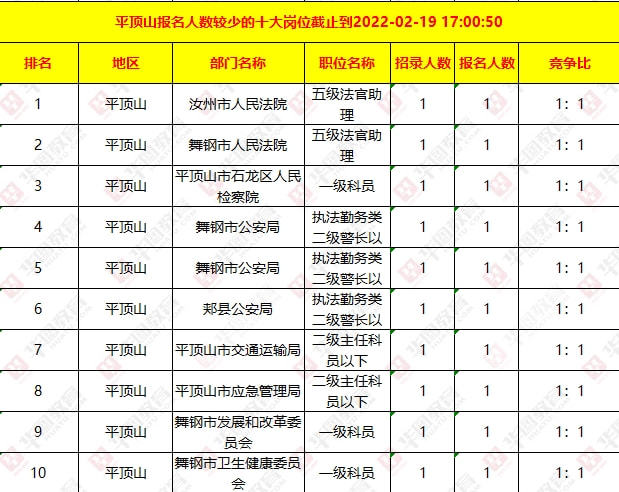 平顶山招聘网最新招聘动态深度解析及求职指南