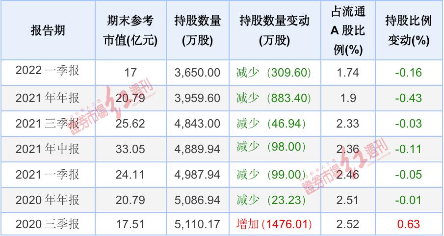 私募大佬葛卫东最新持股动向揭秘，深度解析其投资策略与动向