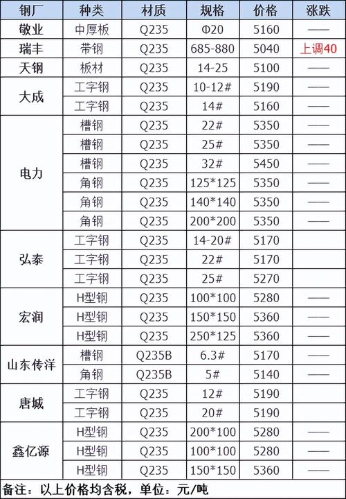 钢筋价格最新行情解析报告