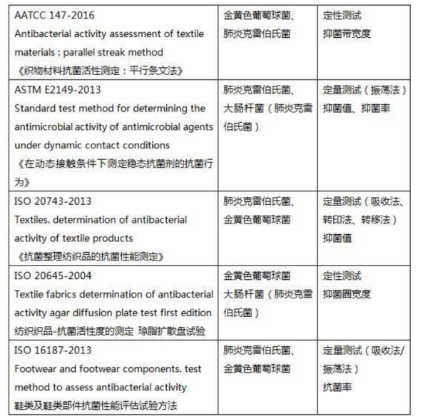 最新版国家纺织品检测标准，提升质量与安全的双重保障措施