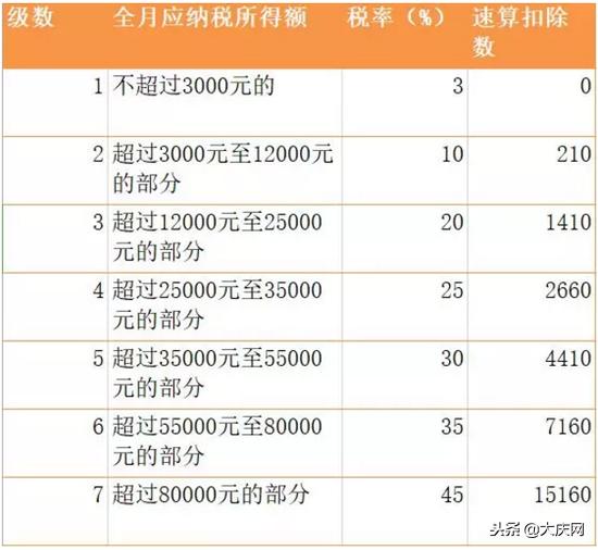 最新个税计算公式全面解析