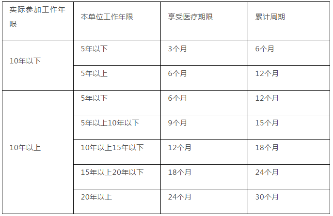 医疗期最新规定及其深远影响