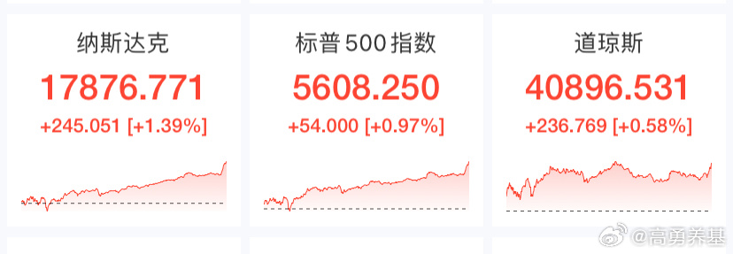 道琼斯最新指数揭示全球股市趋势与未来展望