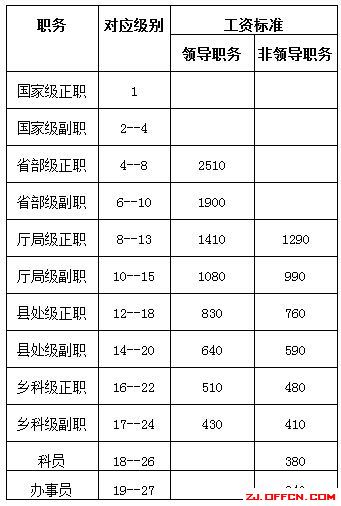 最新工资标准及其深远影响