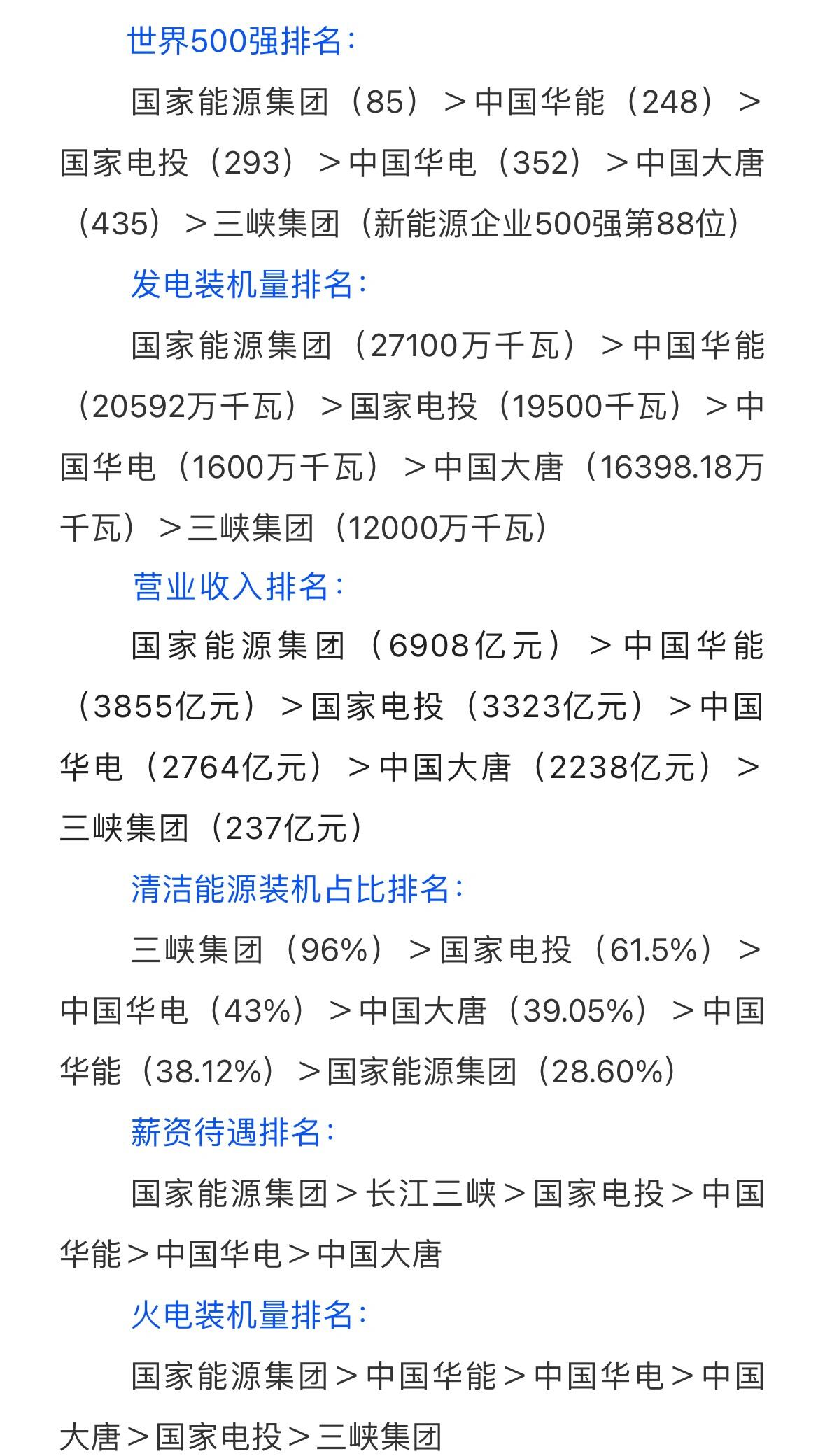 五大电力集团排名及发展趋势深度解析