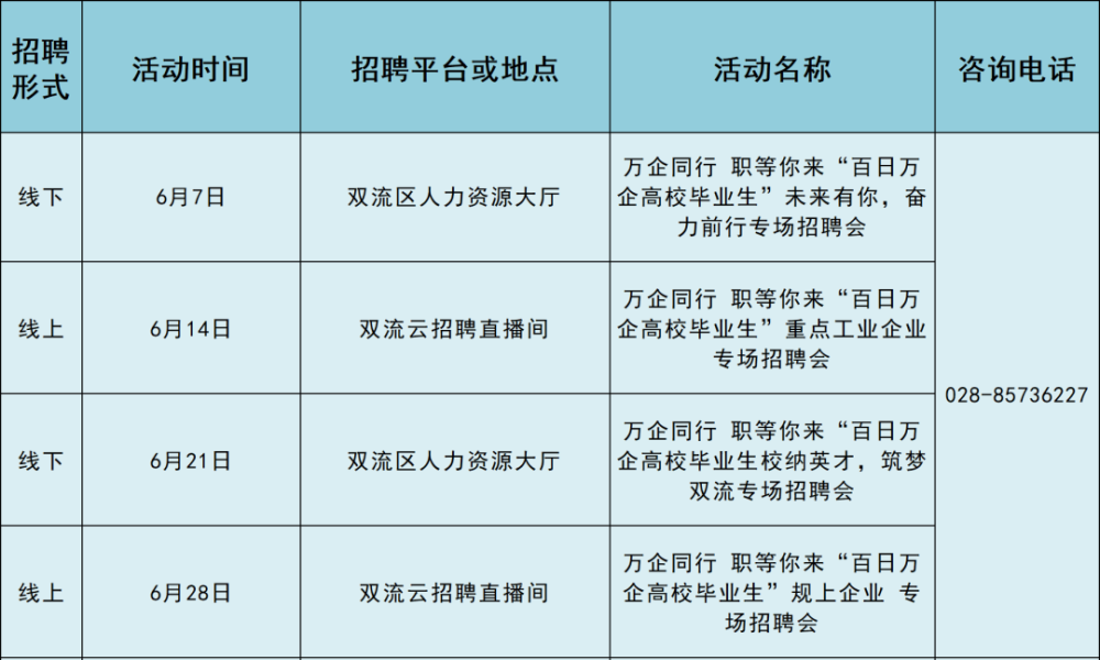 温江最新招聘信息今日全解析