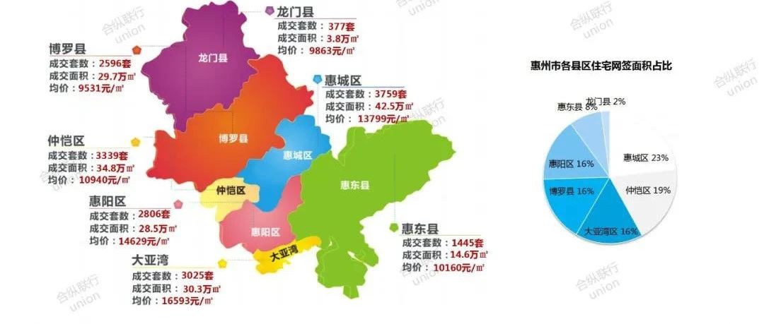 惠州最新房价动态及市场趋势分析，购房指南与走势预测