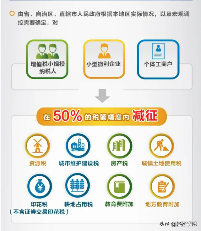 最新税收返还政策深度解析