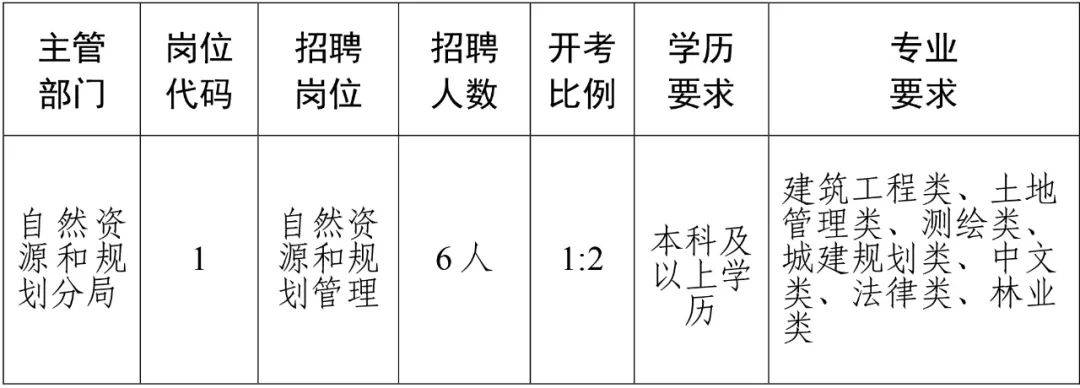 资兴最新招聘信息总览