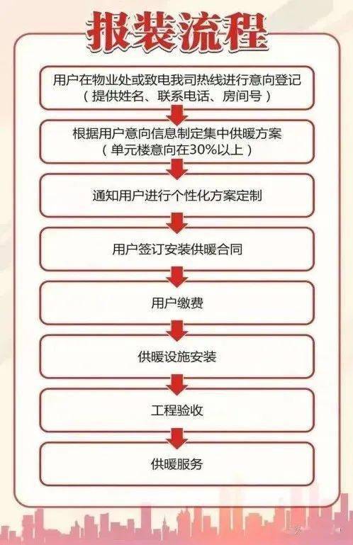 计算机系统集成 第9页