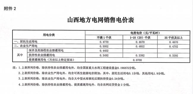 山西省最新电价政策及其影响解析