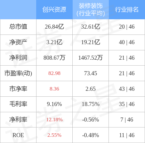 创兴资源传闻深度解析报告