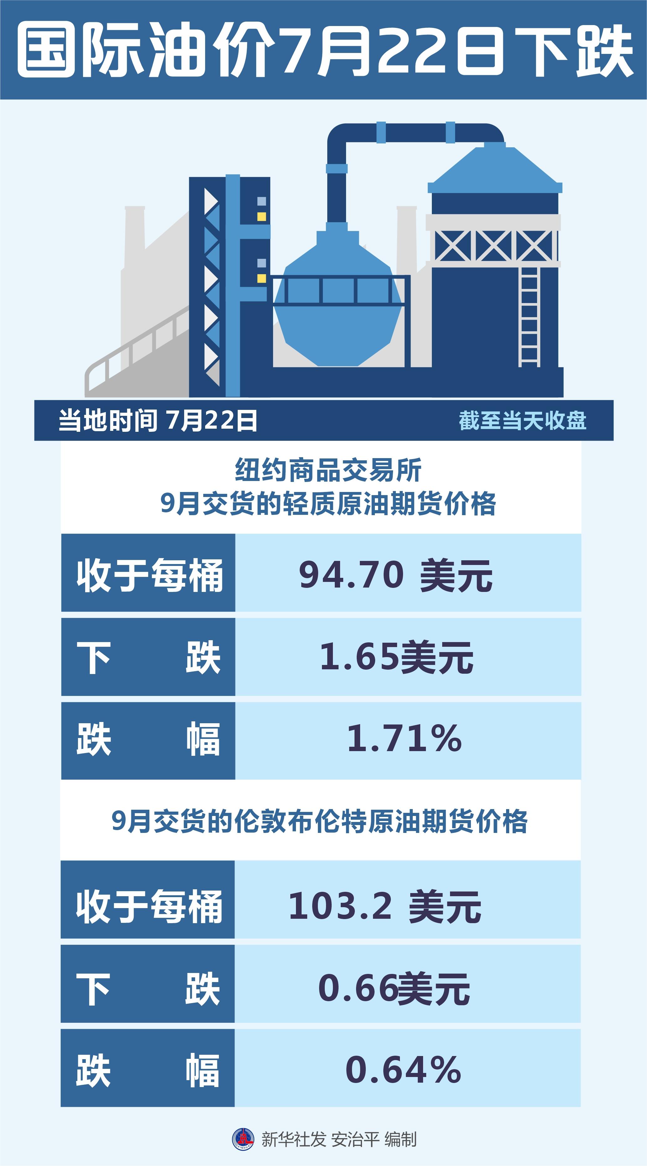 国际原油价格实时行情深度解析