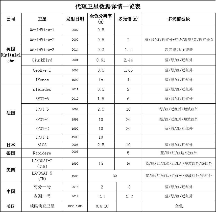 最新卫星参数及未来应用前景展望