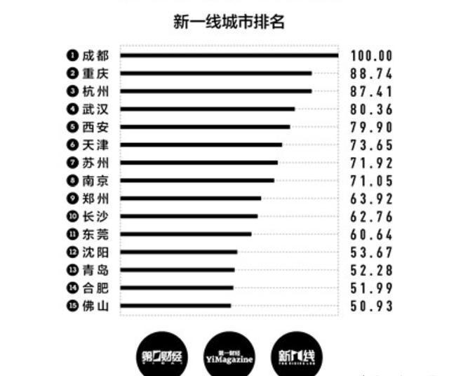 一线城市的新发展与活力风采展现