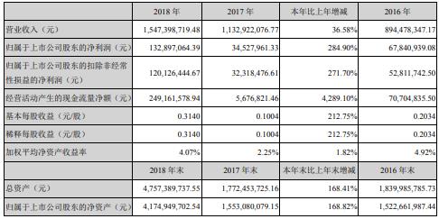 雅克科技引领科技创新，塑造行业未来新篇章