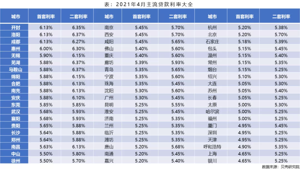 深圳房贷利率最新动态，影响、趋势与应对策略解析