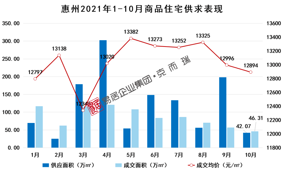 惠州最新房价动态及市场趋势分析，购房指南与走势预测