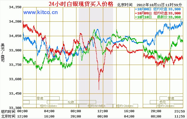 白银走势最新动态，市场趋势、影响因素与未来展望分析