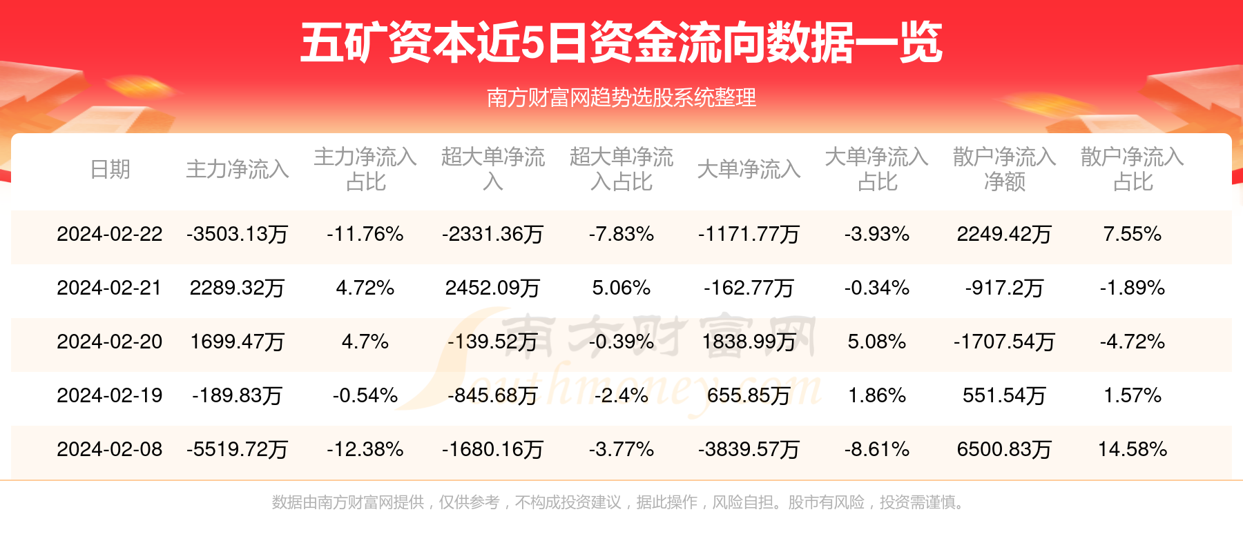 梦回仙境