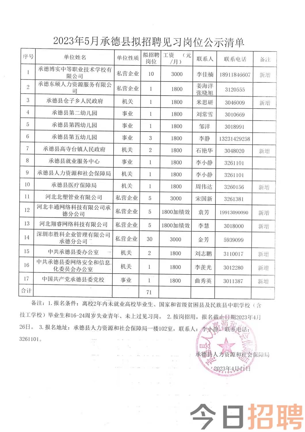 辽阳招聘最新动态，职业发展的机遇与挑战解析