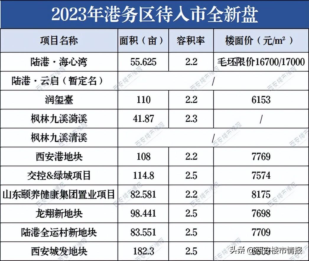 最新房价趋势及其深层影响分析