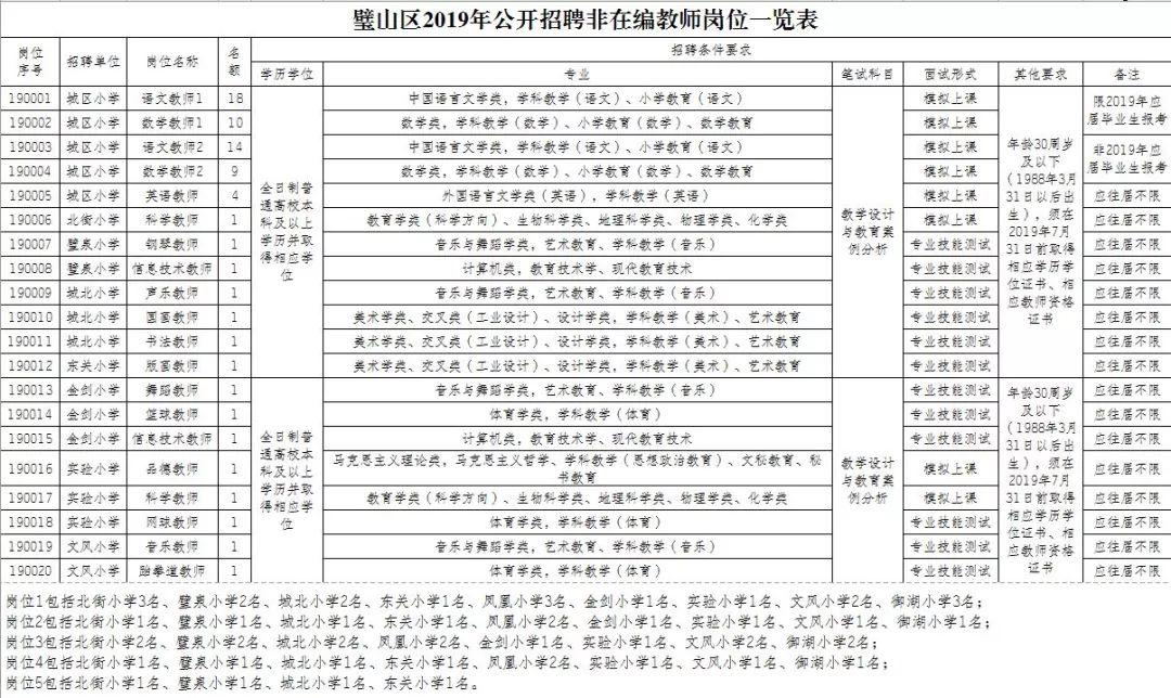 璧山最新招聘动态及其深远影响