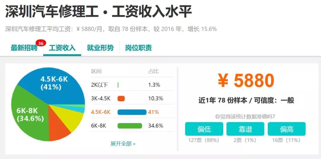 计算机网络技术开发 第4页