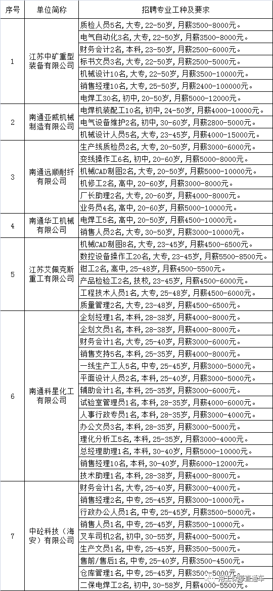 海安最新招聘信息汇总