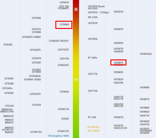 最新显卡天梯排名解析及榜单发布