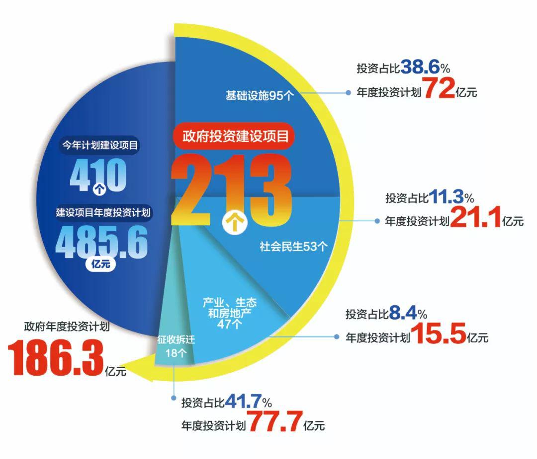 最新投资项目揭秘，开启未来财富新领域的探索之旅