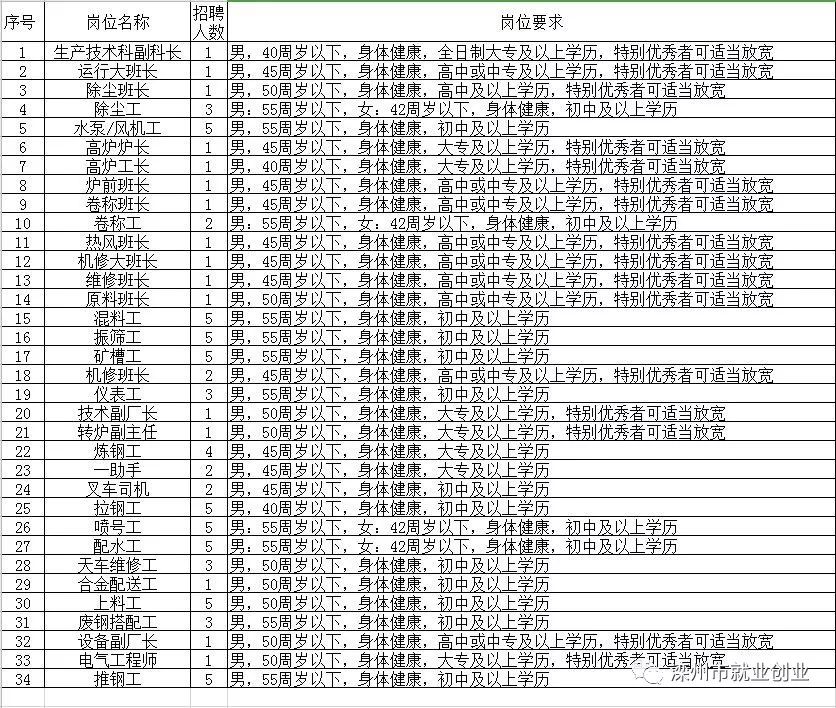 榆林最新招聘信息动态更新