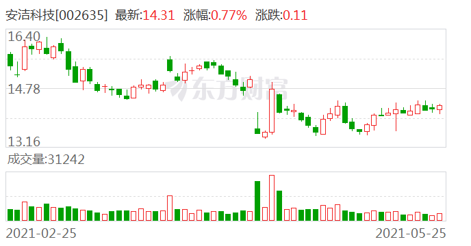 安洁科技引领科技创新，塑造行业未来新篇章