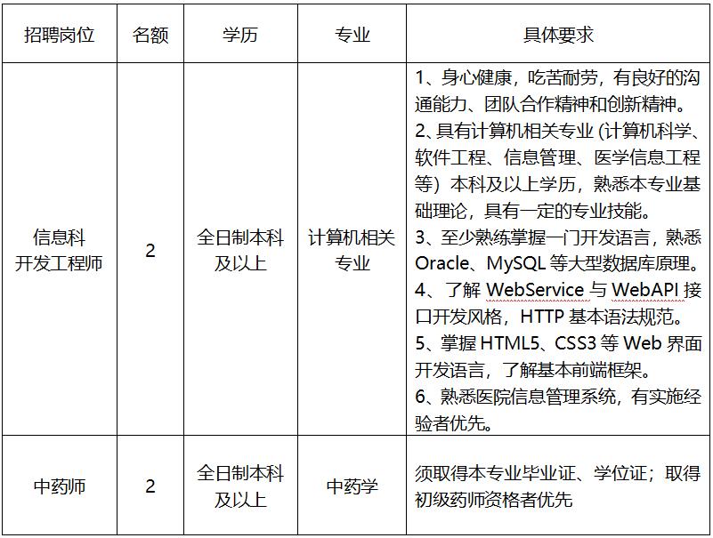 永川最新招聘信息汇总