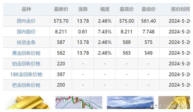 最新贵金属价格动态与影响因素深度解析