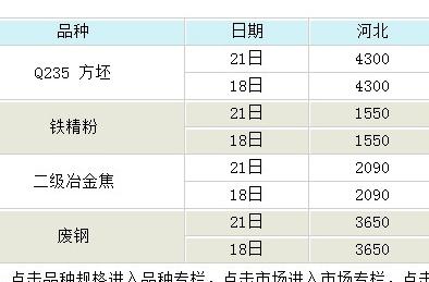 铁精粉价格最新行情解析