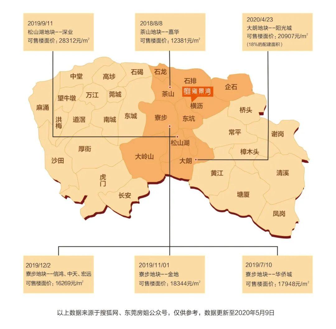 东莞横沥房价最新动态，市场走势分析与购房指南