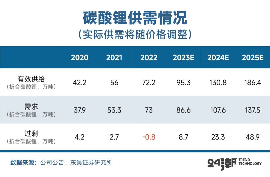 碳酸锂价格最新动态与影响因素分析