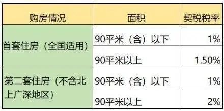 最新契税政策解读及其对房地产市场的深远影响