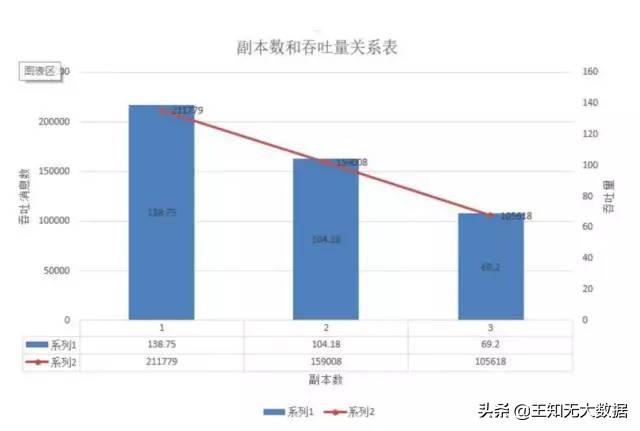 Kafka最新版本功能特性及广阔应用前景探讨