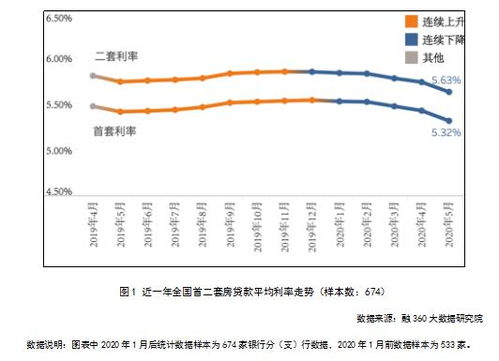 央行最新基准利率，影响与展望分析