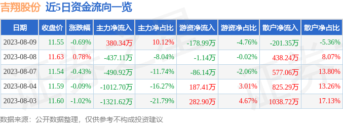 吉翔股份股票最新动态全面解析